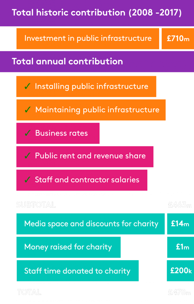 Total-Contribution2